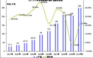 我國玻璃纖維產(chǎn)業(yè)內(nèi)需強勁