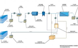 聚焦技術前沿：海水淡化工藝中的熱法