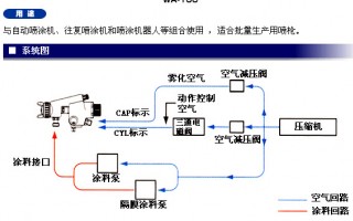 日本巖田WA-101噴槍（使用方法）