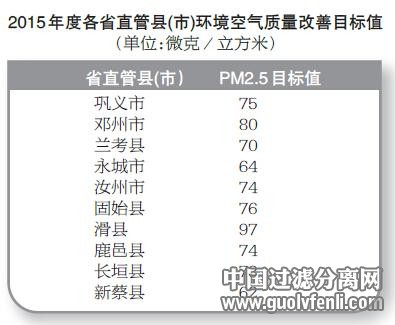 省政府設(shè)18市空氣質(zhì)量“底線” 不達標將會追責