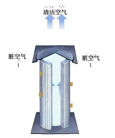 上海志釗環(huán)?？萍加邢薰? title=